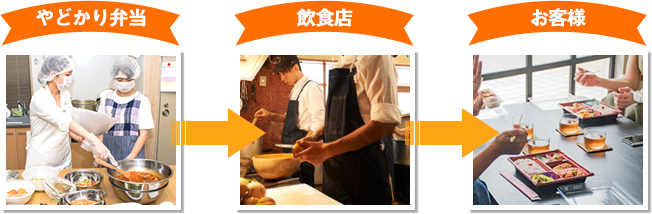 法人向け宅配 やどかり弁当 で独立 開業 起業 フランチャイズの窓口 Fc募集 法人向け宅配 やどかり弁当 で独立 開業 起業 フランチャイズの窓口 Fc募集