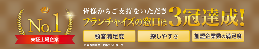 皆様からご支持をいただきフランチャイズの窓口は3冠達成! 顧客満足度No.1 探しやすさNo.1 価格満足度No.1
