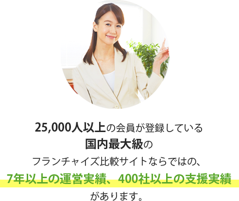 フランチャイズの窓口には実績があります。