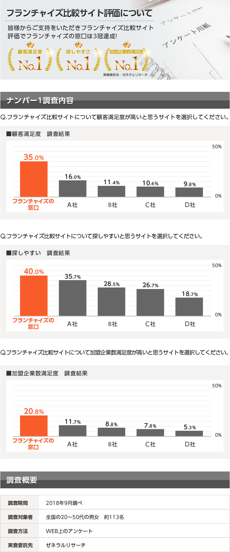 フランチャイズ比較サイト評価について